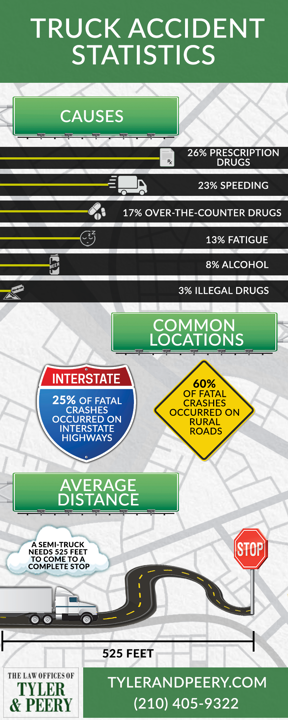 truck accident statistics